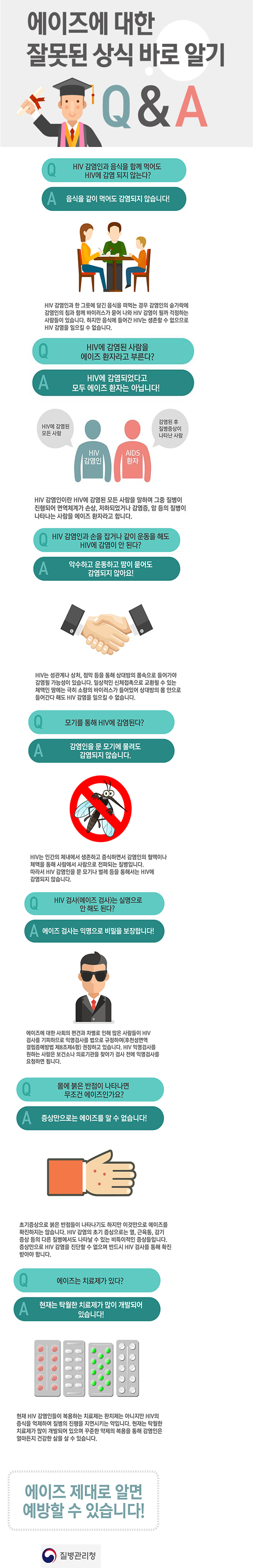 에이즈에 대한 잘못된 상식 바로 알기 QA.png