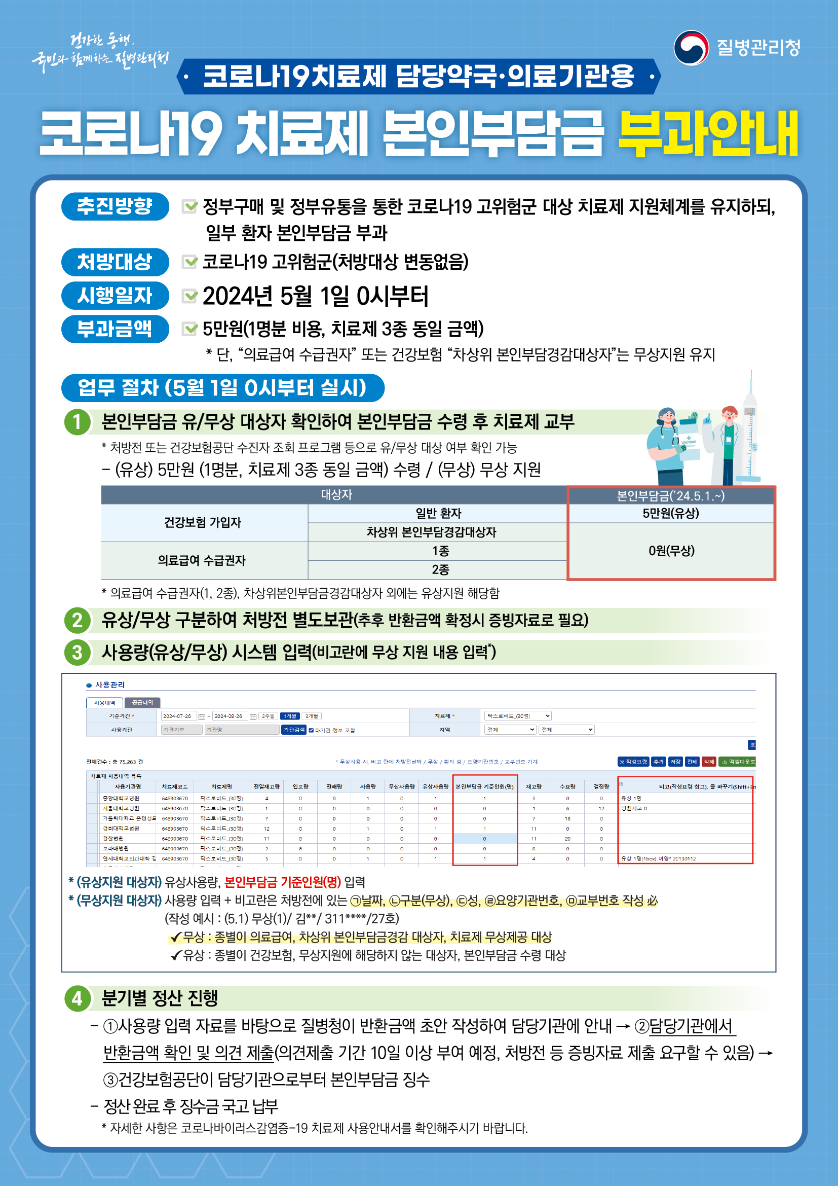 코로나19 먹는치료제 본인부담금 부과 안내(조제기관 배부용)_최종.jpg